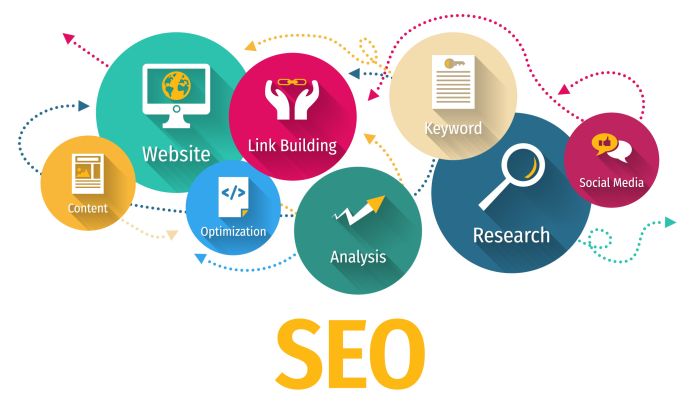 SEO Positioning: Infographic example